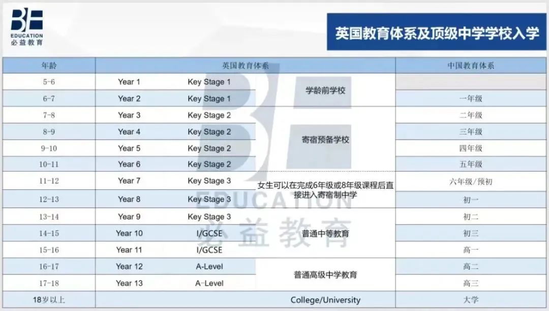 英国低龄留学