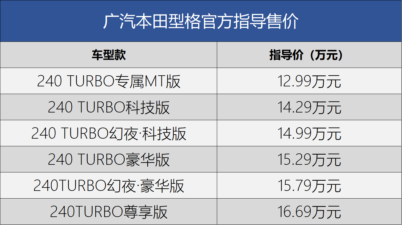 广汽本田型格配置图片