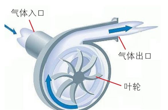 高压打气筒原理动画图片