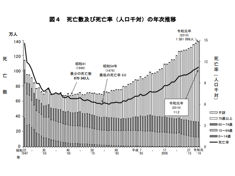 死亡人数意外图片