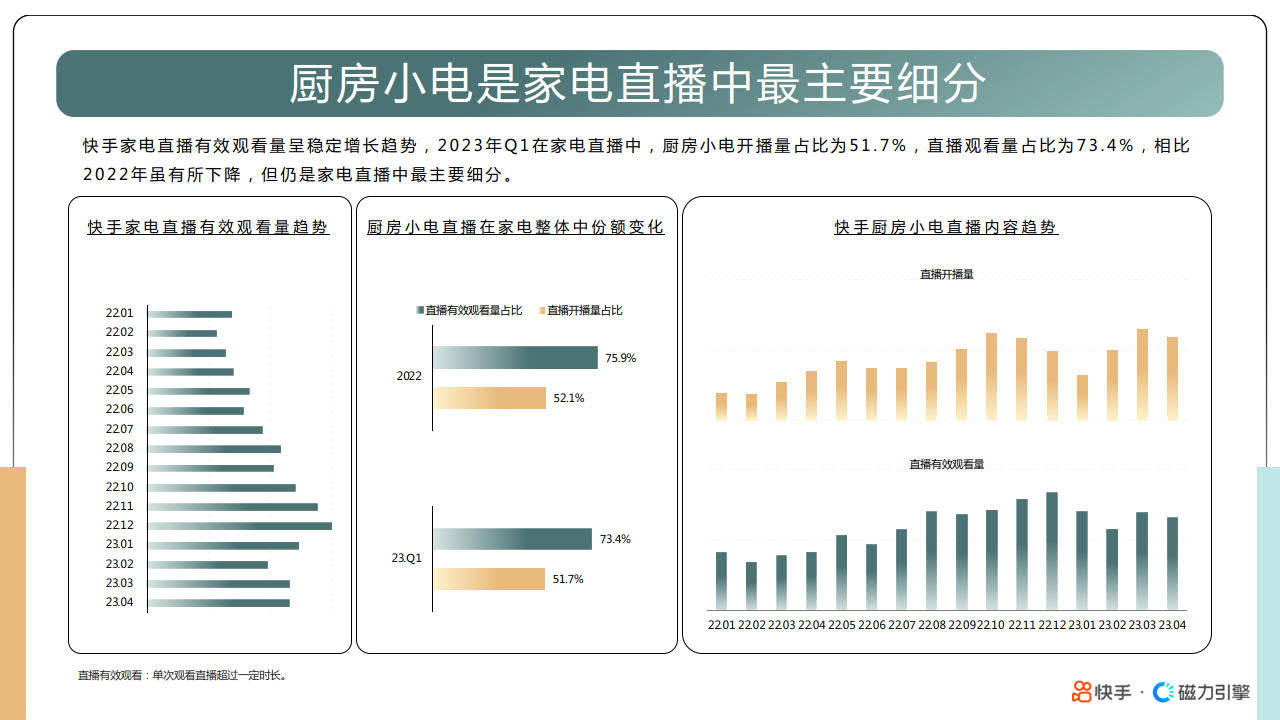 2023快手廚房小電數據報告