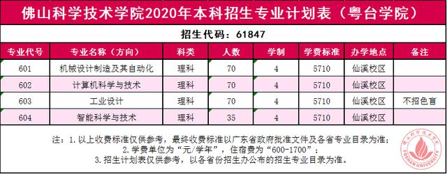 本科招生5110人!佛山科学技术学院今年招生计划出炉