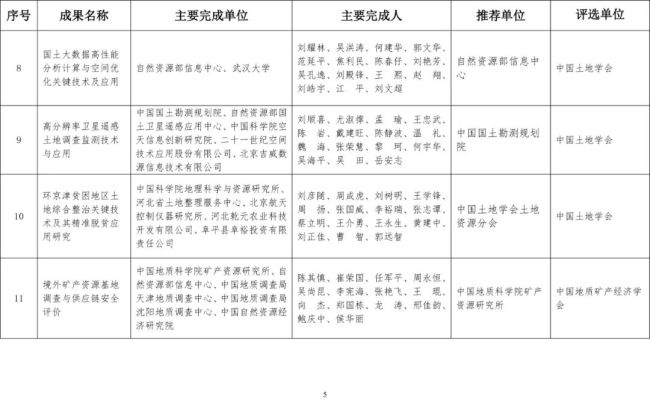 2020年度国土资源科学技术奖评选公布,延长石油获一等奖成果1项