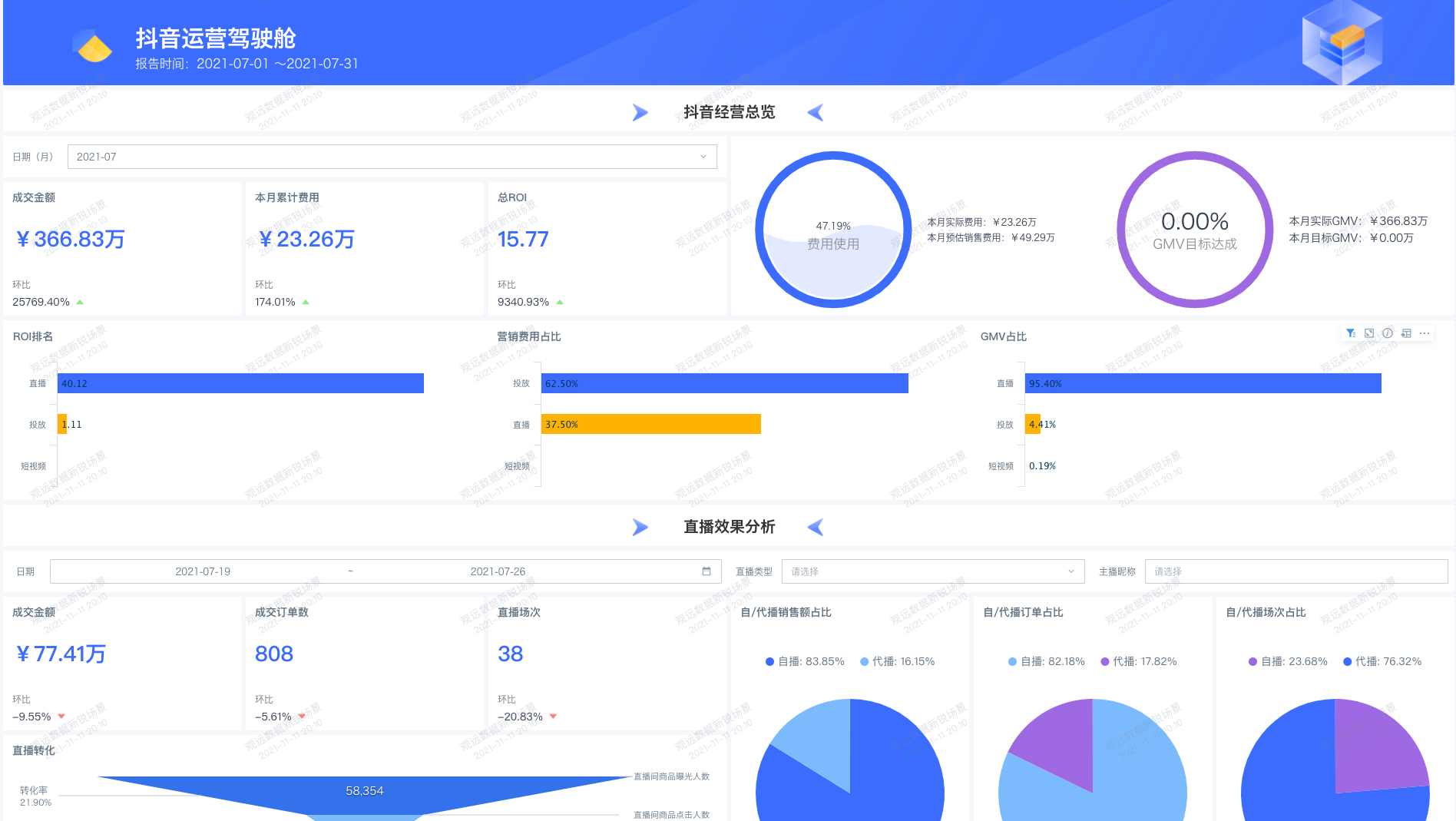 王小卤签约观远数据,8大关键场景让业务快速用起来