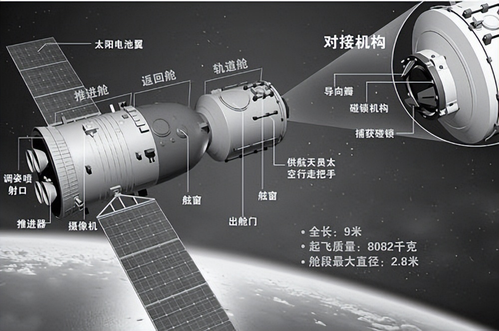 最大上下行能力提升300%,下批神舟飞船要升级,会增加乘坐人数吗