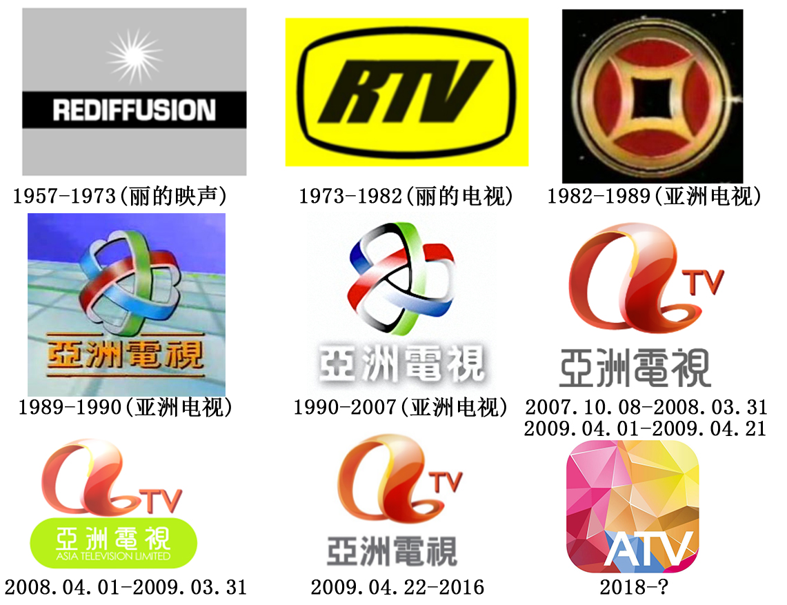 我国香港地区电视台台标变迁史