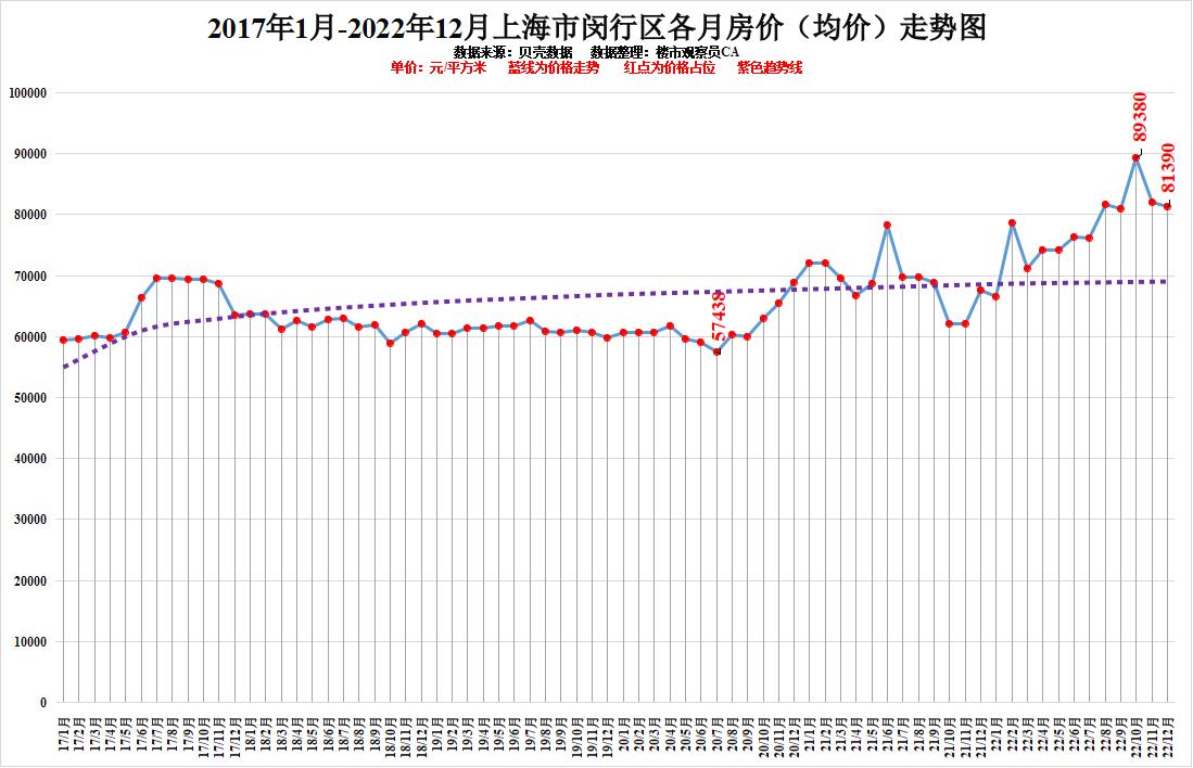 2010年上海房价(2016年上海房价)