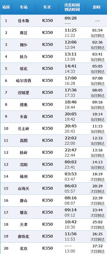 急寻 这趟列车同车厢已发现5人感染