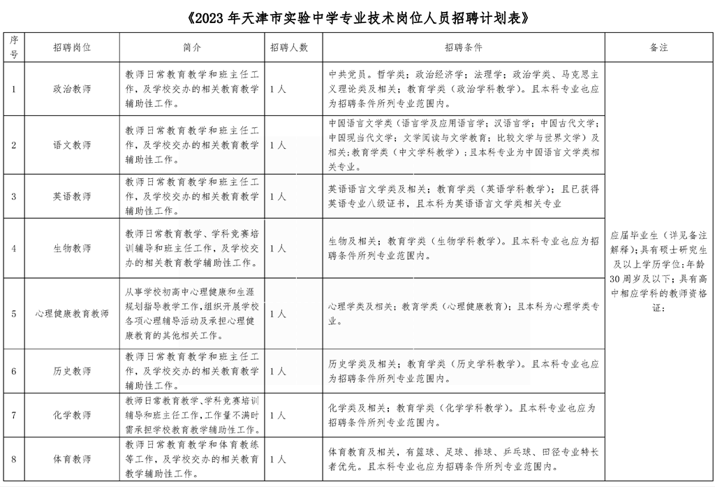 本科有崗,天津實驗中學招11人,瞭解下!