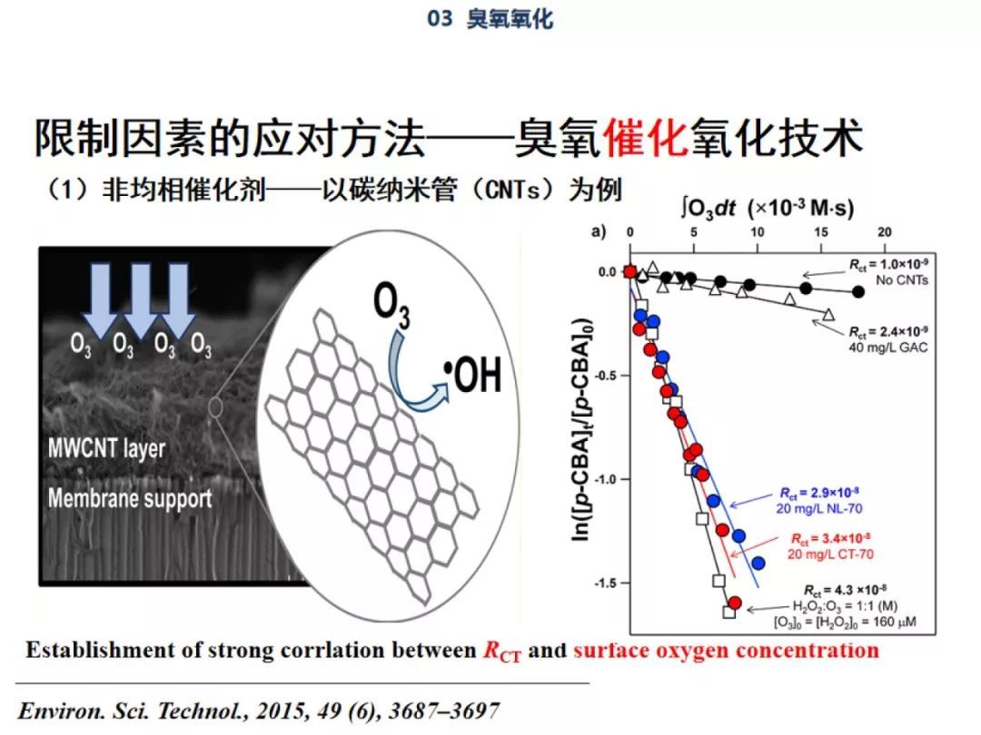 氧化 baijiahao.baidu.com