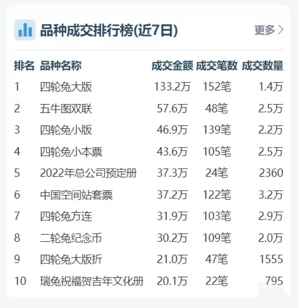 暴涨5000万,靠"不正经"上位的蓝兔子邮票,越妖越火
