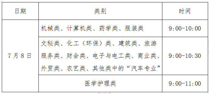 2020年丽水市普通高校招生考试考生须知