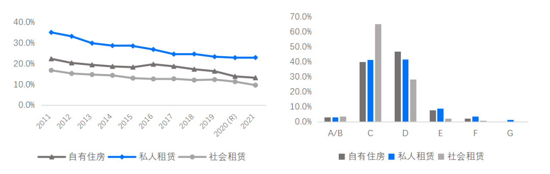 国外住房租赁供应优化的经验与启示