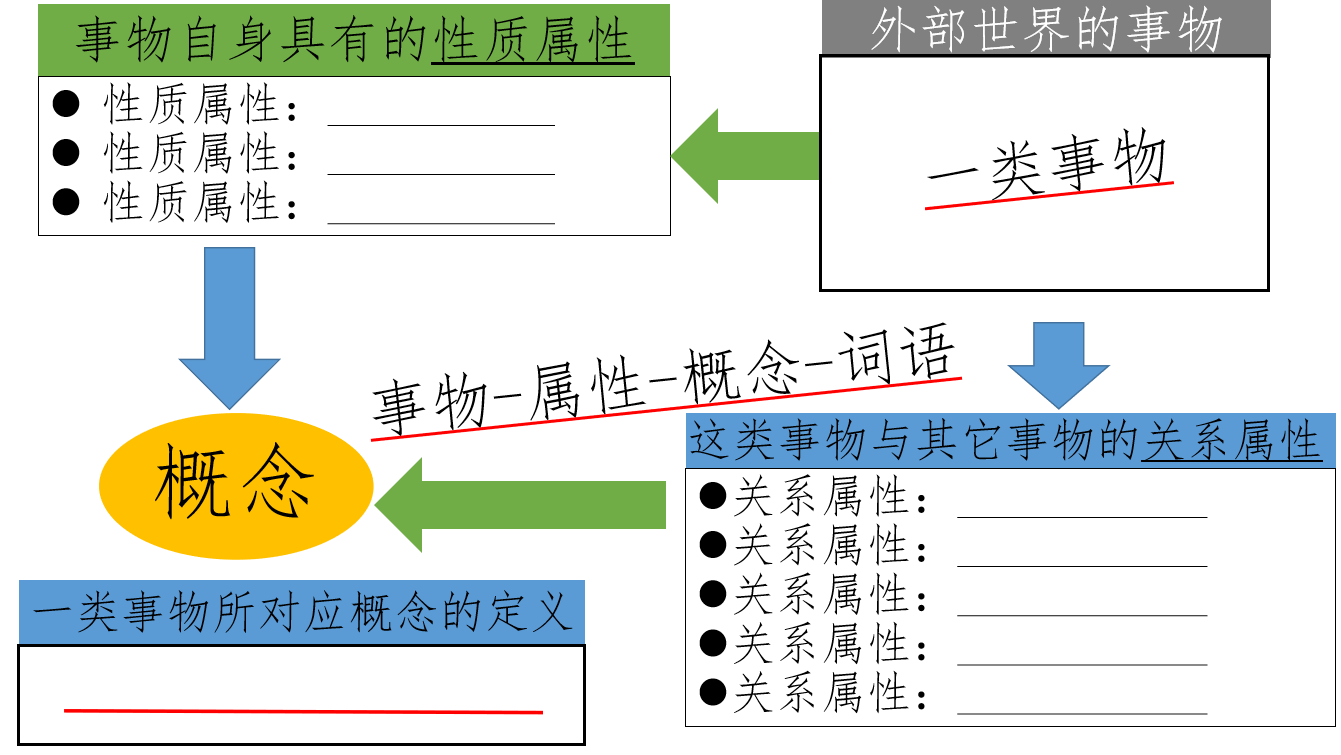 邏輯學入門呢:從大處入手,就要牢牢抓住類與集合,先分類再集合