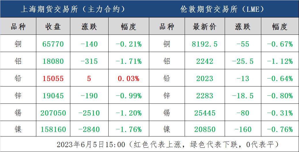 有色金属行情图片