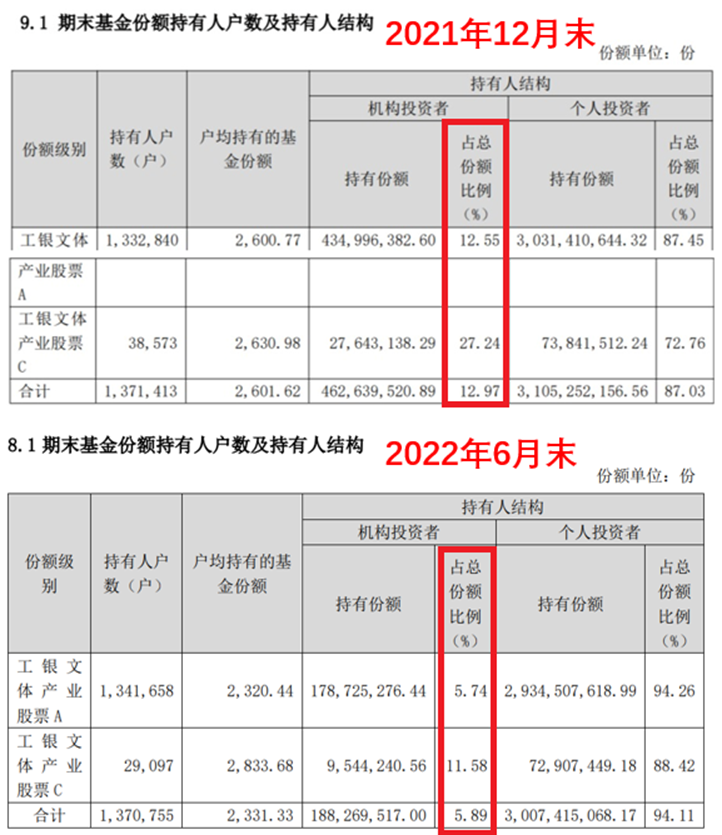 工银瑞信袁芳神秘离职的背后
