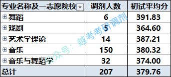 天津音乐学院分数线图片