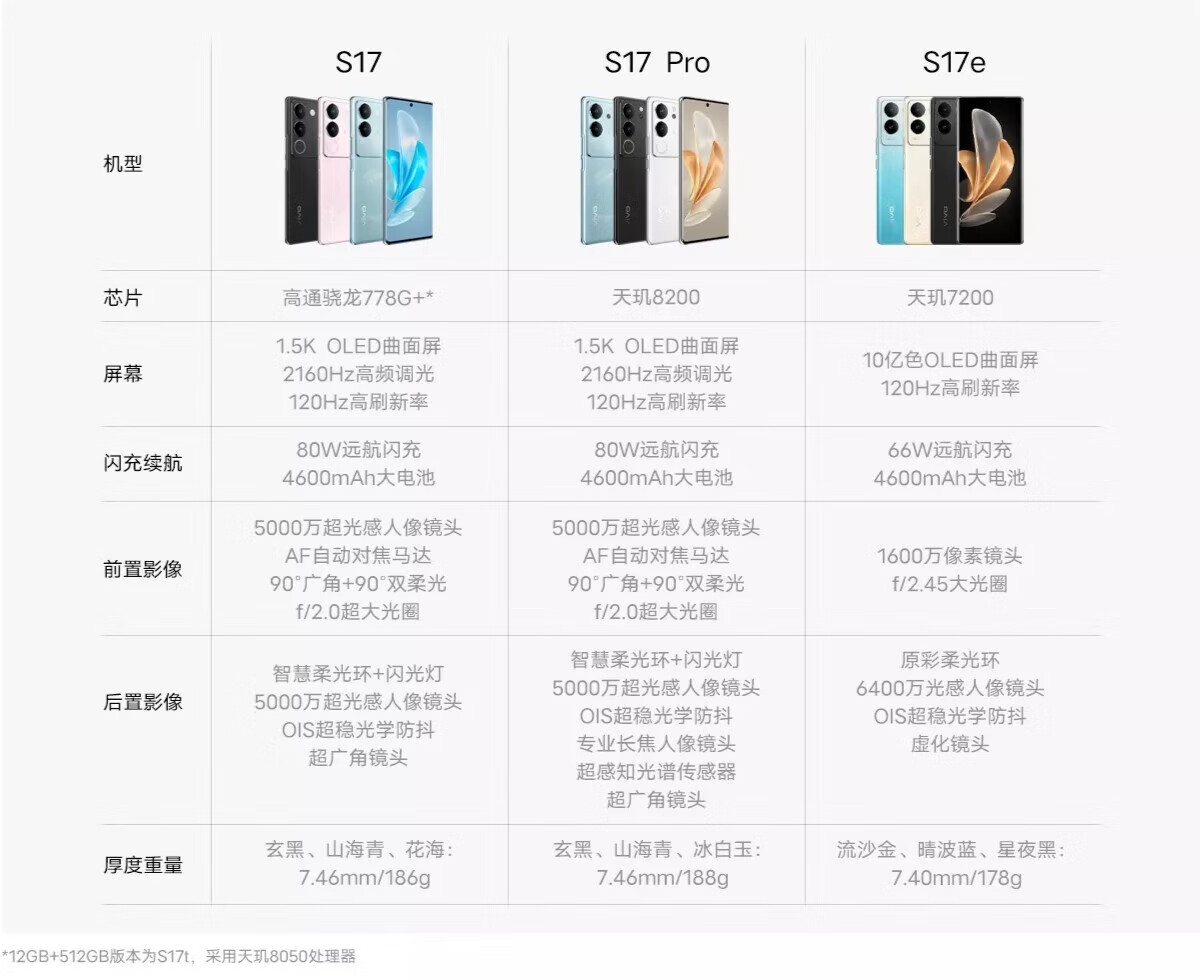 vivos17和vivos17pro区别对比,vivos17和vivos17pro怎么选