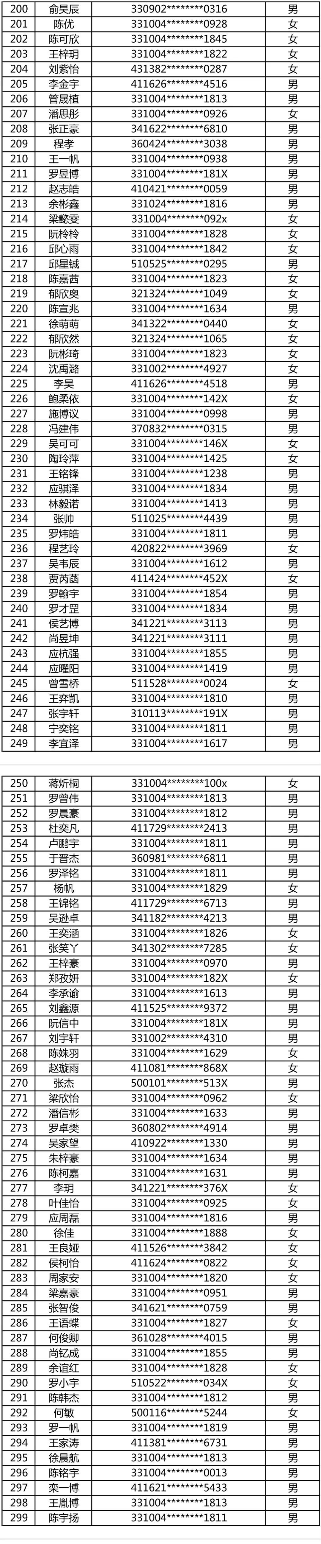 松阳三中初一新生名单图片