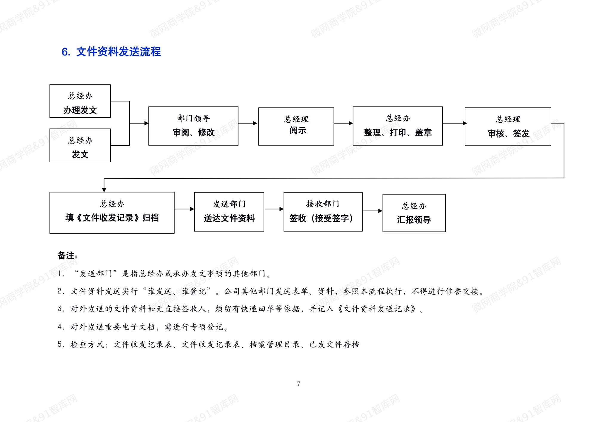 图片[5]-39套职场办公室工作流程图，让你的工作不再出纰漏-91智库网