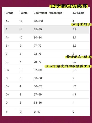 麦克马斯特大学gpa图片