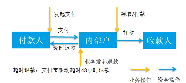 支付宝收发现金红包怎么开通?支付宝现金红包风控