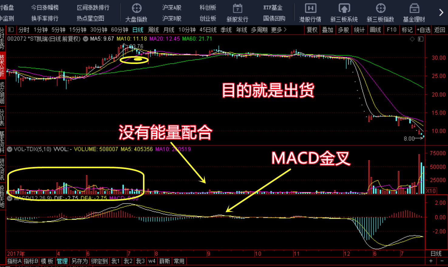 老鸭头k线图形态图片