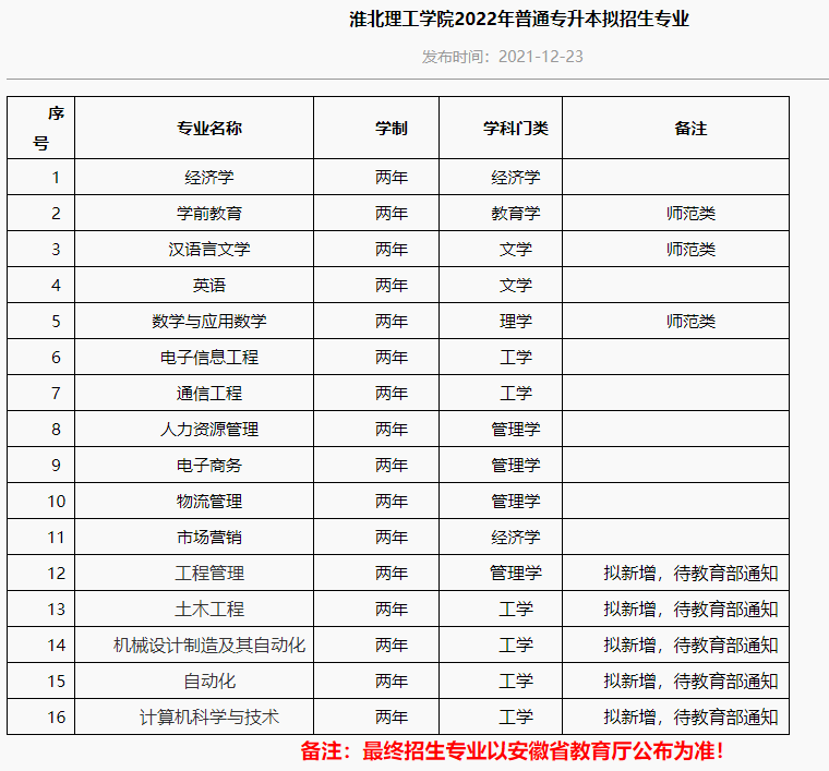 淮北理工学院学费图片