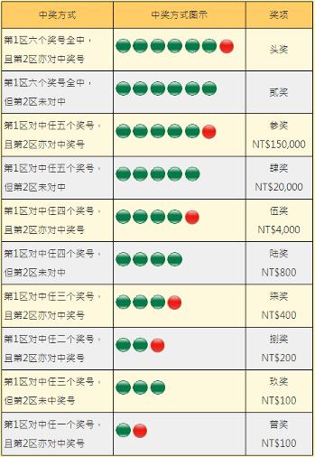 台湾威力彩开奖号码图图片