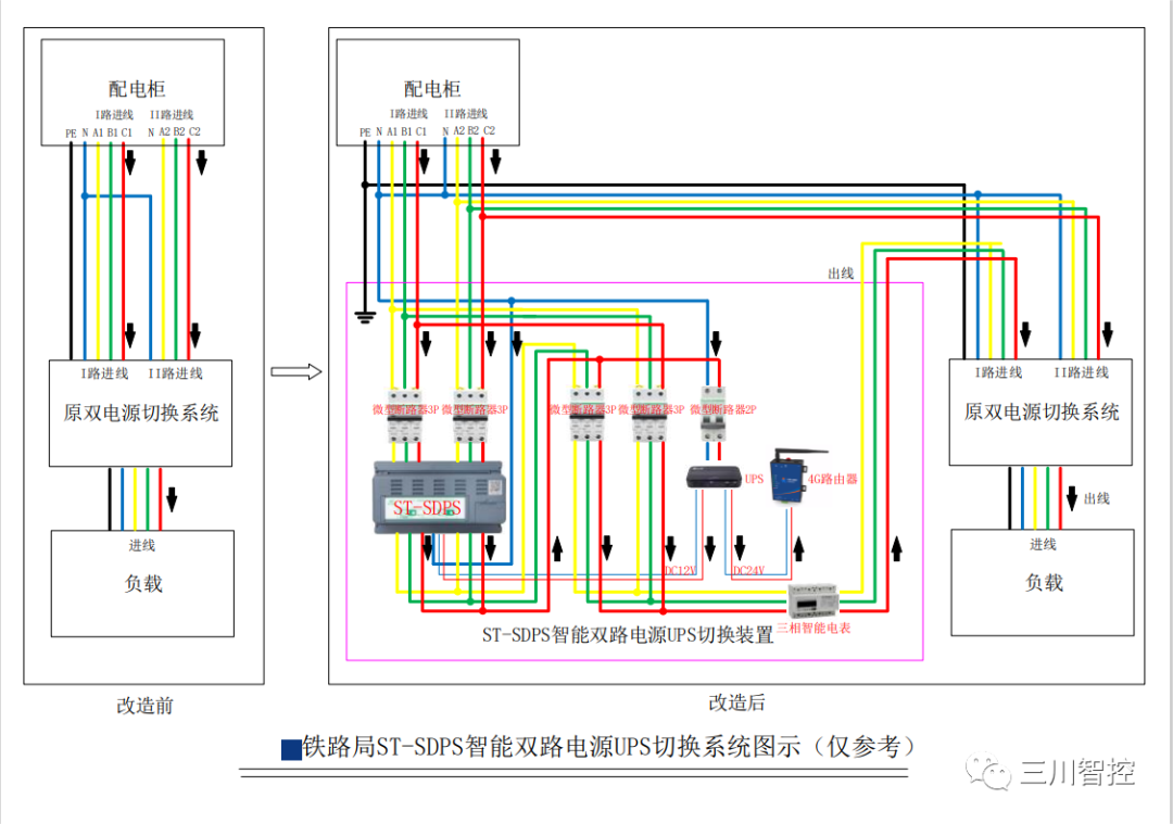 双电源配电箱接线图图片