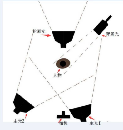 珠宝直播灯光摆放图解图片