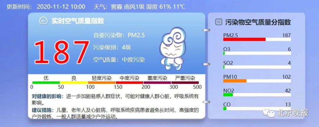 北京晚报|北京空气质量达中度污染，有一个好消息和一个坏消息