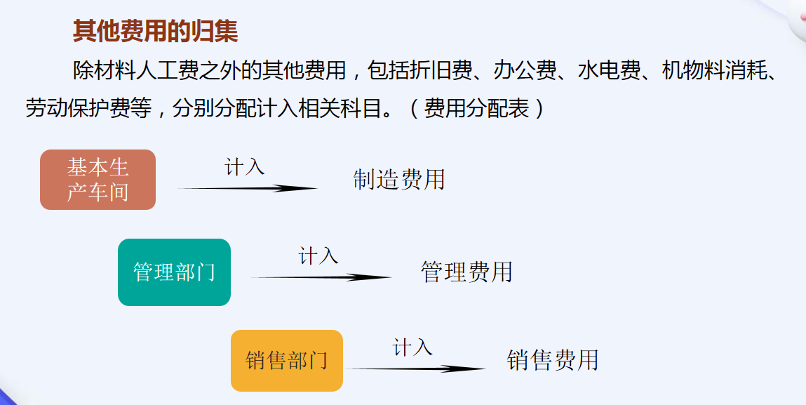 資深工業老會計:彙總的工業企業各環節賬務處理,建議收藏