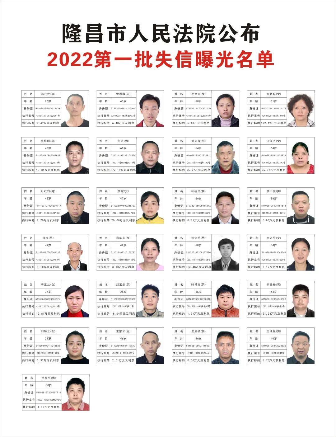 隆昌市法院曝光2022年第一批失信被执行人名单