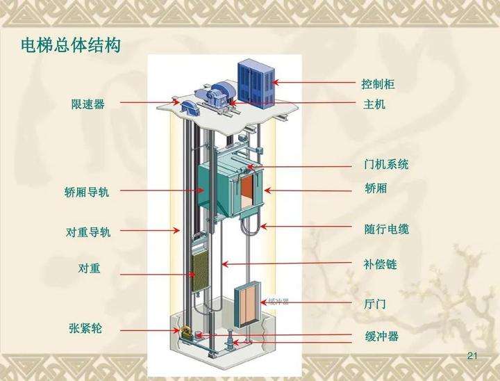 三菱电梯结构图图片