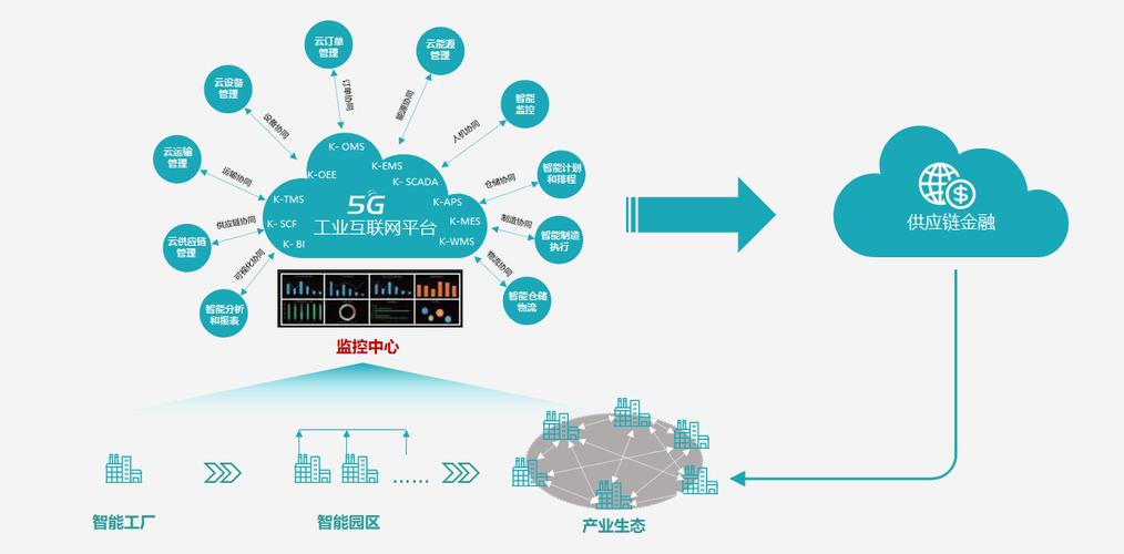 5g技术,为工业互联网的构建迎来更为广阔的发展空间
