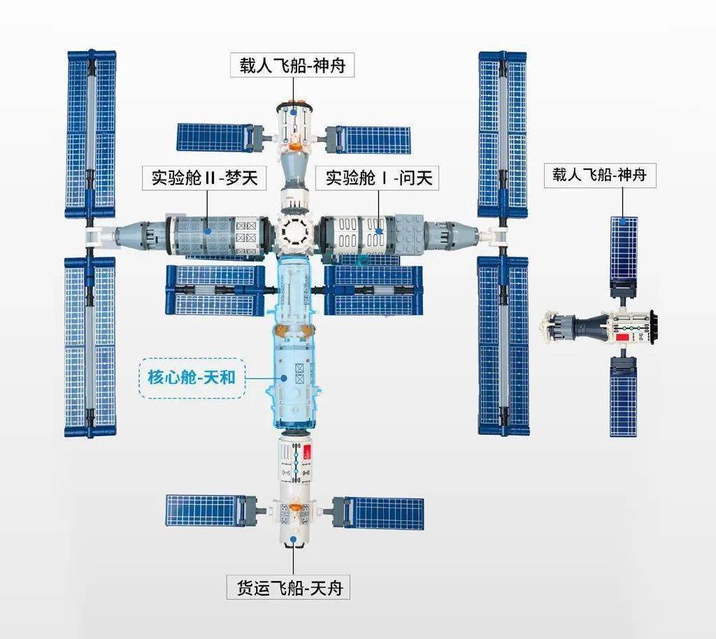 天宫空间站简图图片