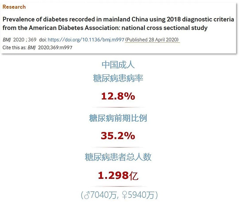 AI医学影像千亿长坡，“医疗AI第一股”鹰瞳科技为何能滚起雪球？