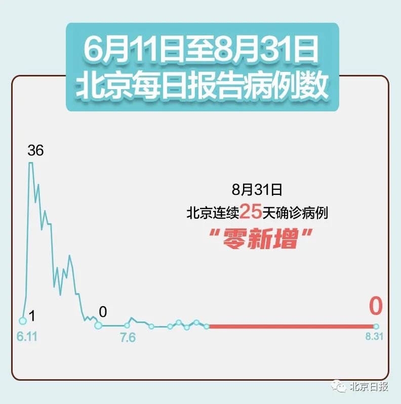 推荐|境外输入+10，在这6地！