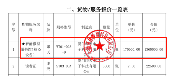 安徽當塗二中校園文化工程建設,採購單價3600元的天價插線板?