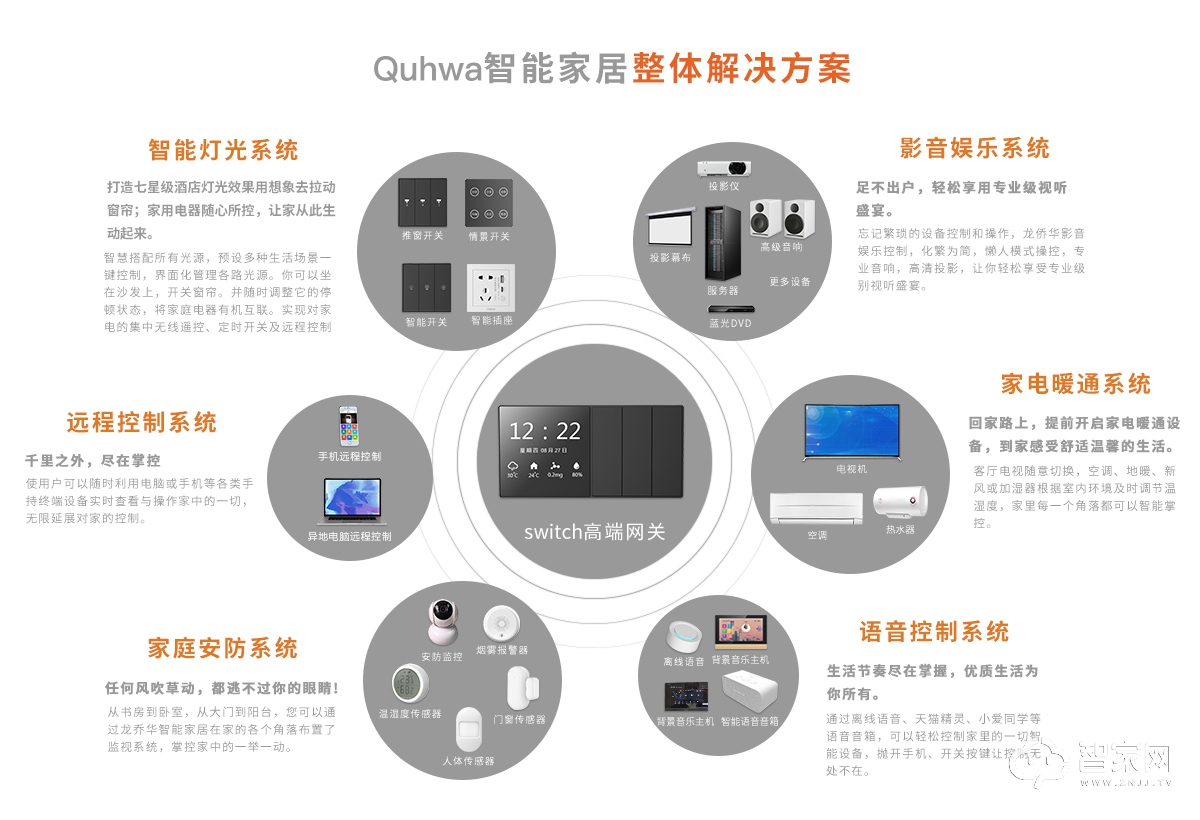 智能家具通俗易懂图片