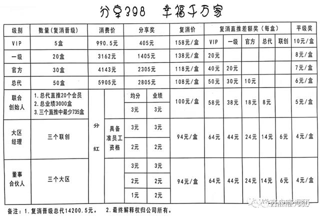 盛塘宝曾因涉嫌传销而遭罚款数百万元 虚假宣传何时休(图30)