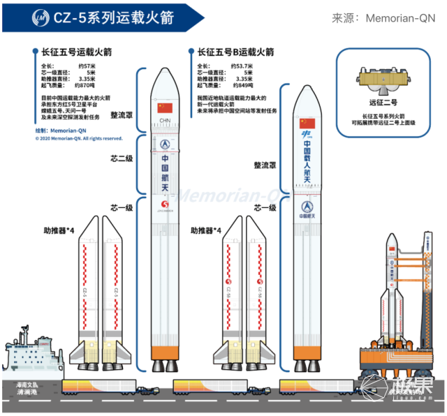 嫦娥五号构造图图片