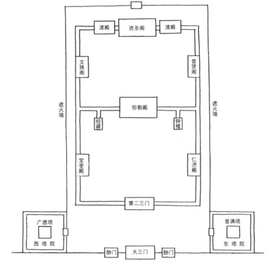 北宋开封大相国寺主院平面复原图.