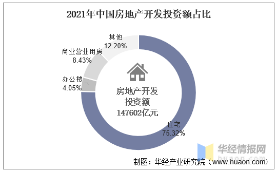 2021年中國房地產行業發展現狀及2022年前景展望「圖」