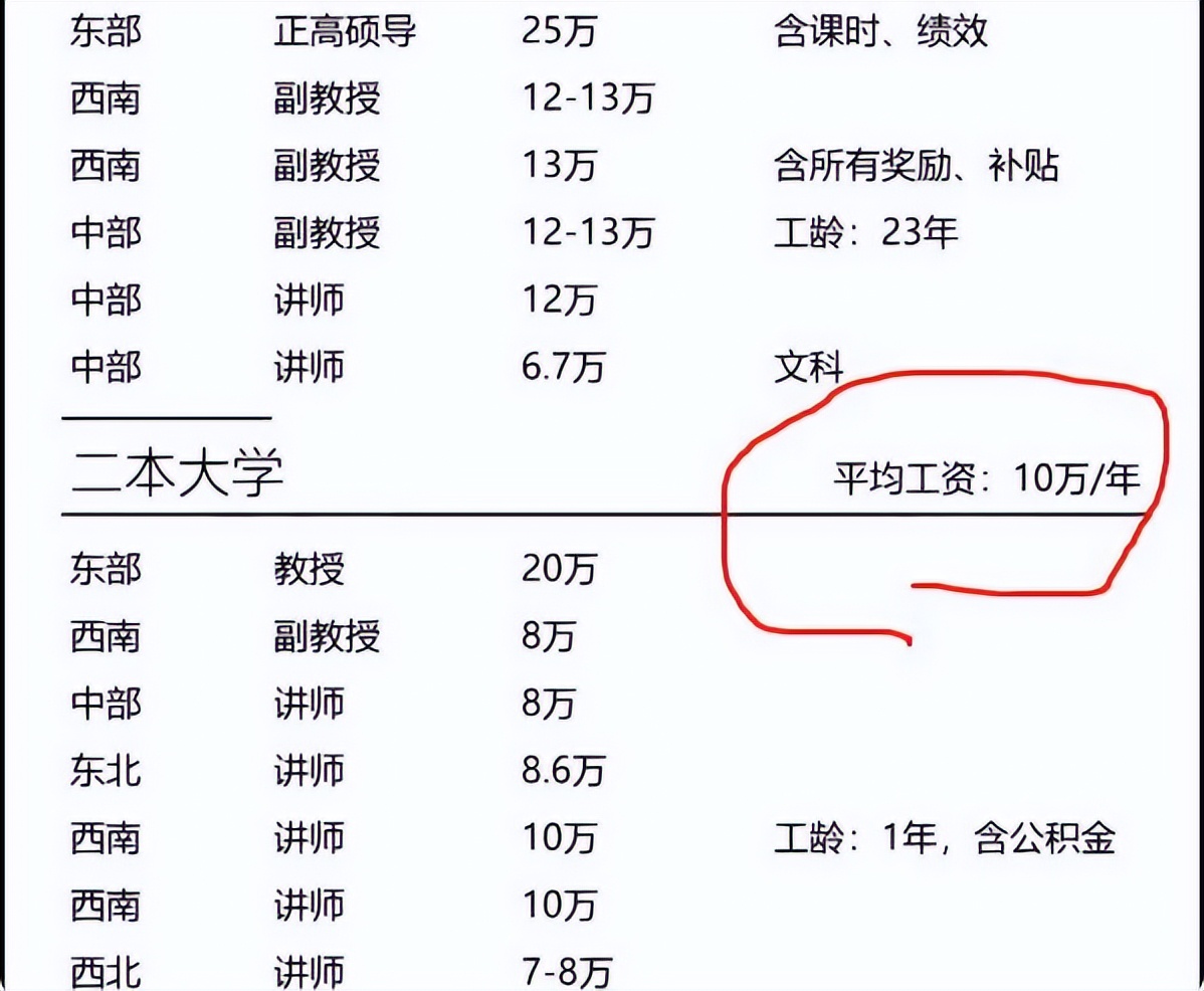 大学副教授晒全年收入引发争议,金额是亮点,难怪老师竞争激烈