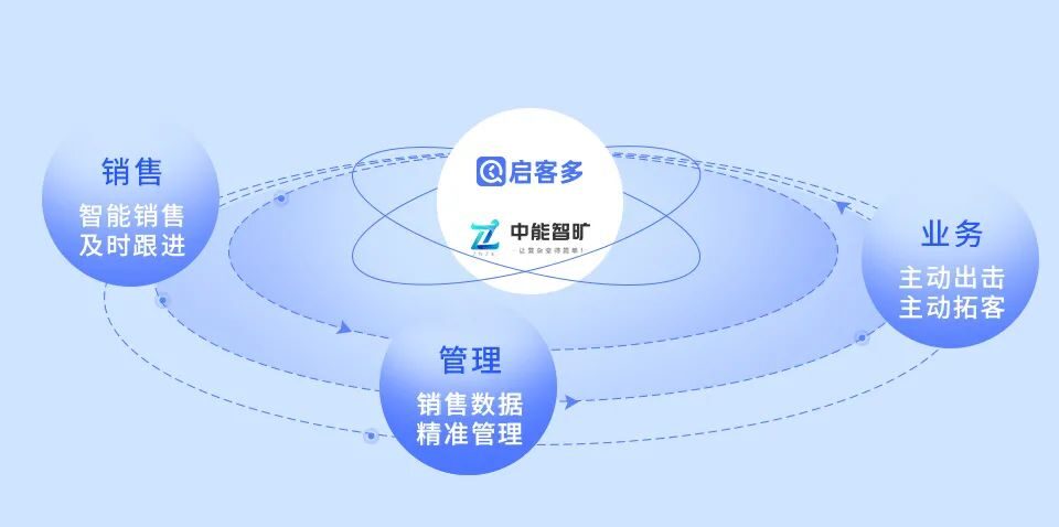 案例|智能巡检前景广阔,中能智旷如何快速实现销售商业化转型?