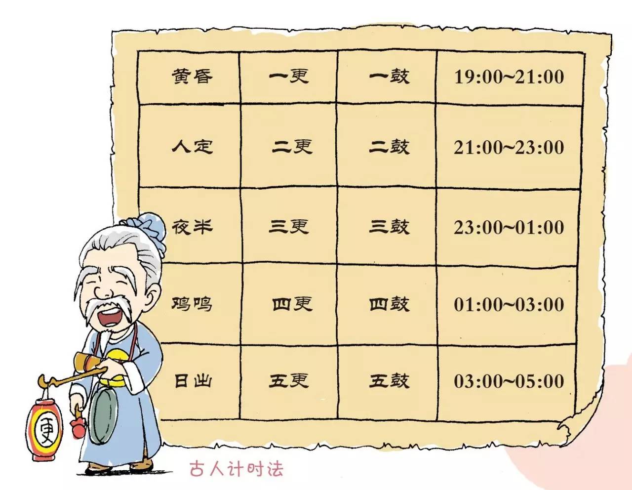 古代深夜为何要打更?若无人打更后果很严重,其蕴含着古人的智慧