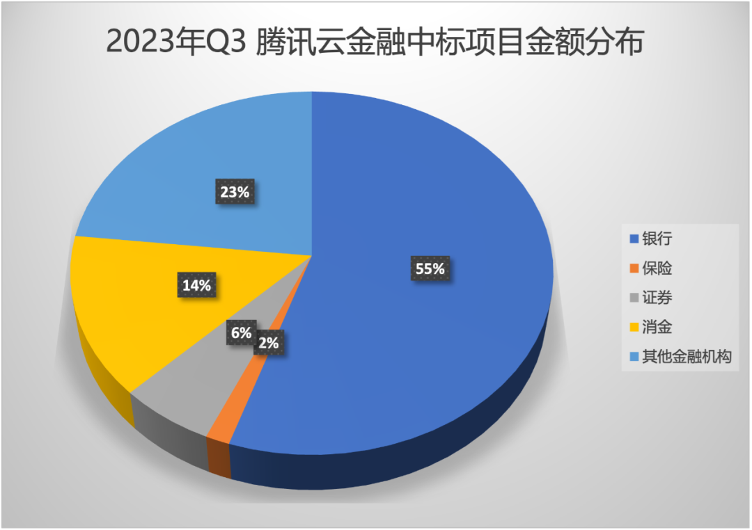 腾讯云和华为云署理
哪个好些（腾讯云华为云阿里云哪个经济实惠）