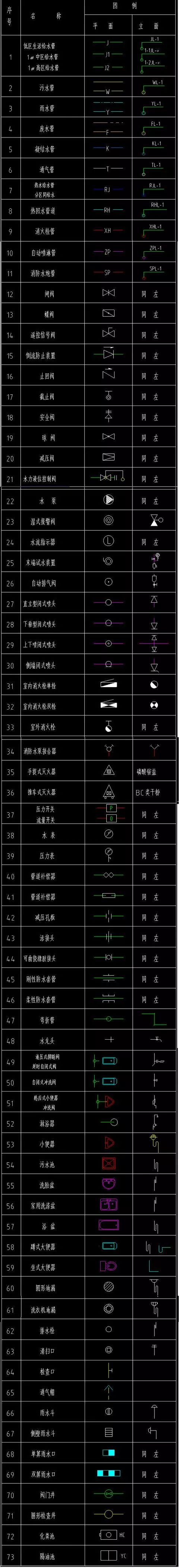 收藏 最全水电图纸图例